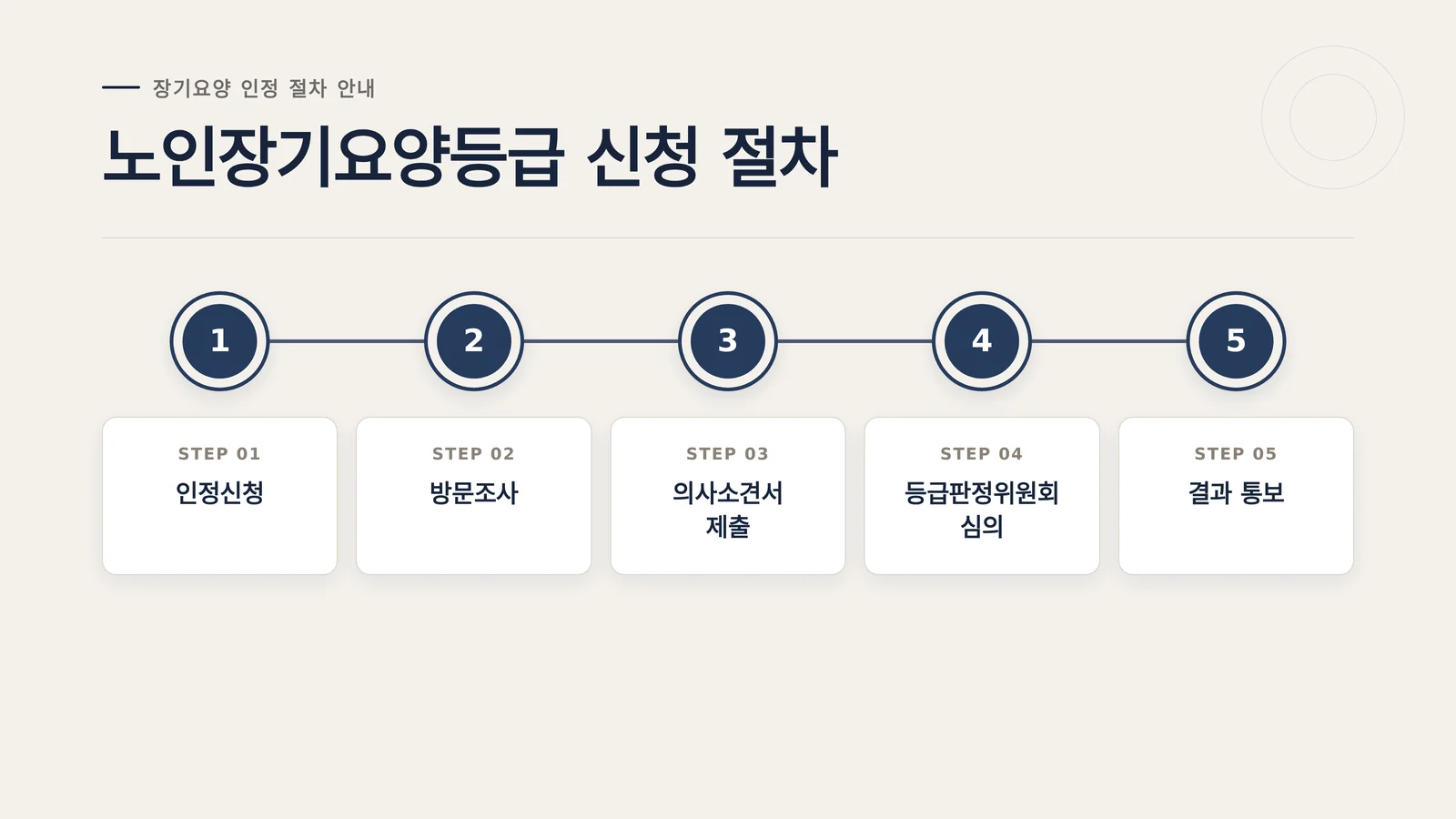 노인장기요양등급 신청 방법 관련 참고 이미지 2